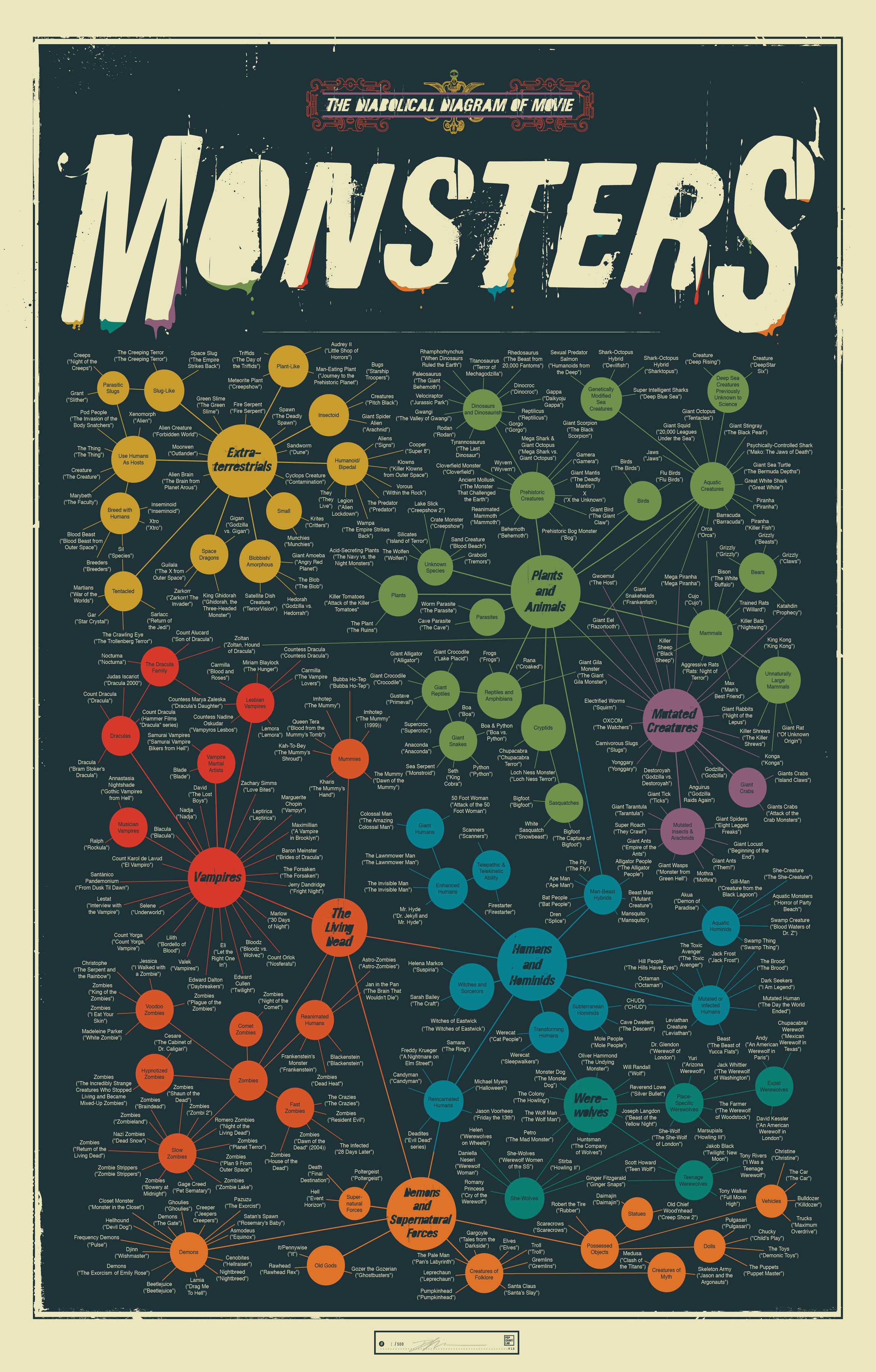 Filmmonsters