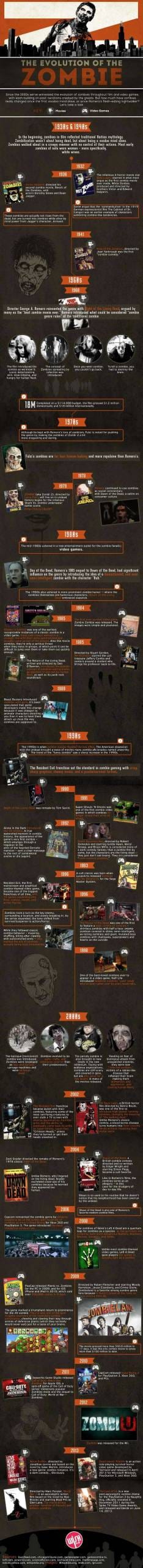 evolution_of_zombies_infographic