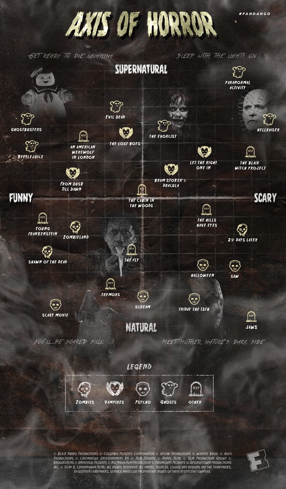 axis-of-evil-infographic