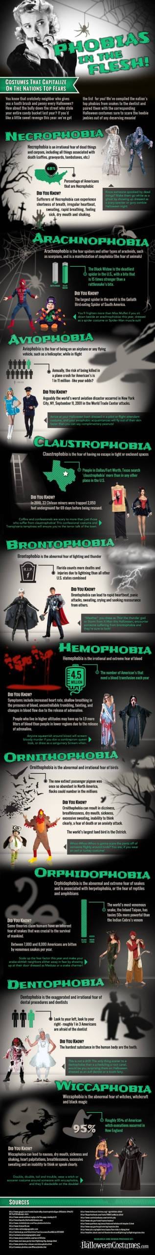 phobias-halloween-costumes