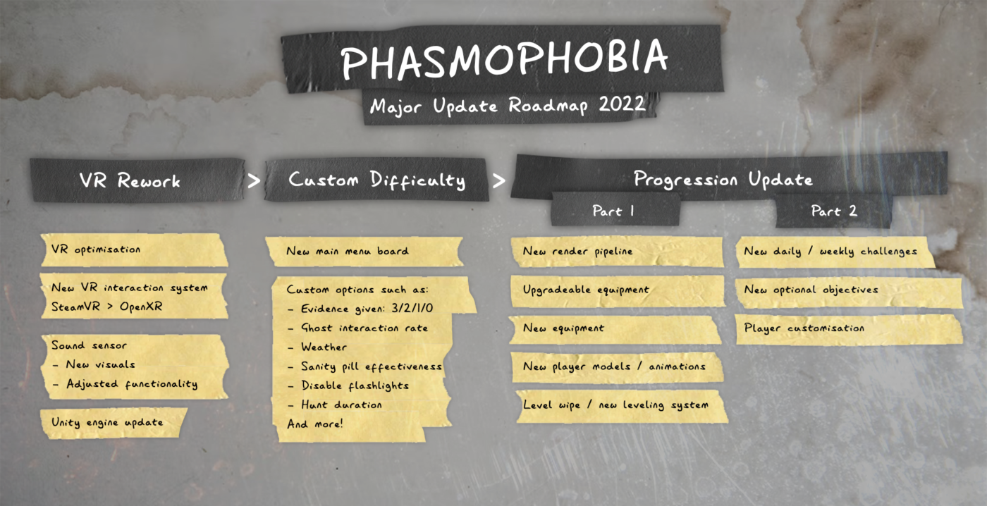 Phasmophobia roadmap