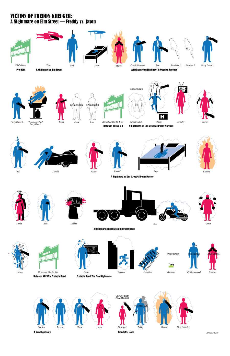 A Nightmare on Elmstreet Infographic: Freddy Krueger Kills