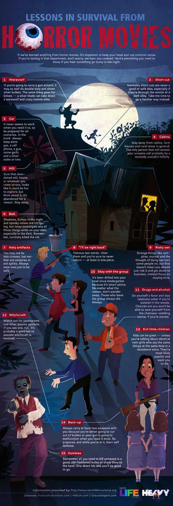 Infographic: Leer overleven door horrorfilms