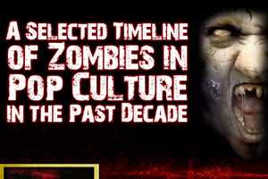 Infographic: Highlights uit Zombie Culture deze eeuw