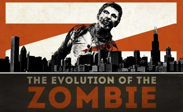 Infographic: Evolution of Zombies