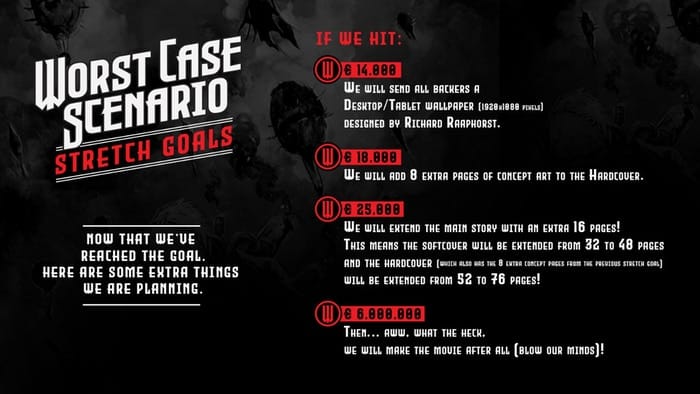 Kickstarter zombiehorror Worst Case Scenario voegt bijzonder 'stretch goal' toe!