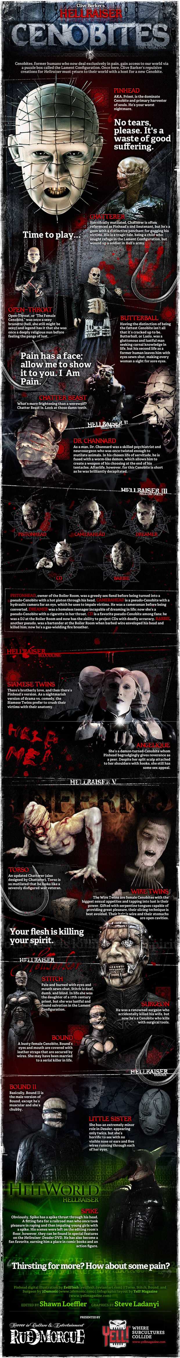 Infographic: de Cenobites uit Clive Barkers Hellraiser