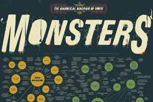 Infographic: Ontdek alle filmmonsters